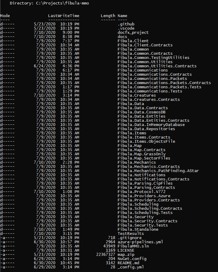 Image of folder structure at repo root.